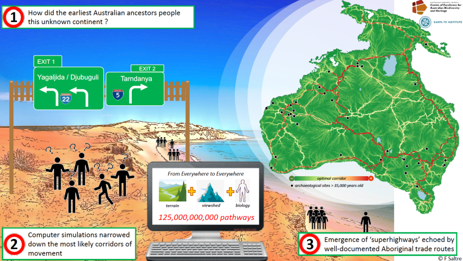Superhighways infographic